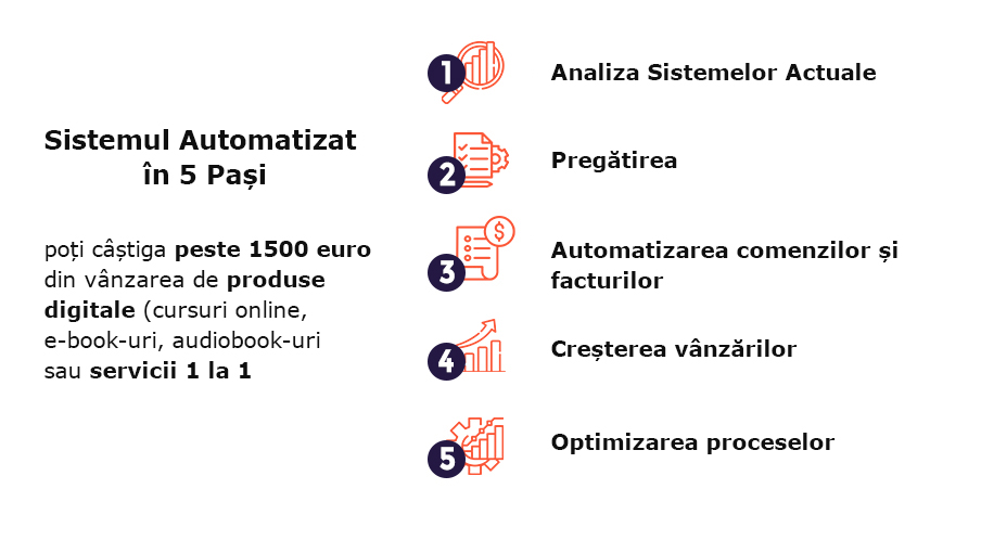 sistem automatizat